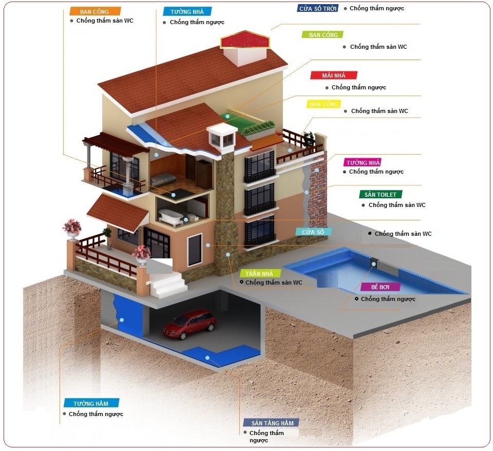 Cung cấp, thi công sản phẩm chống thấm cùng với TNCons