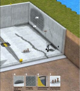 Khắc phục sự cố thấm, nứt