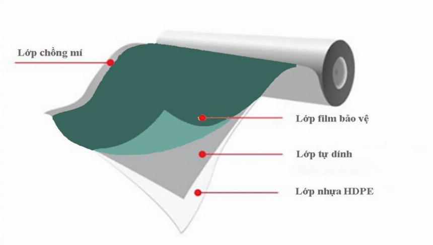 Sơ đồ mô phỏng cơ chế dính bám toàn phần của chống thấm màng HDPE với bê tông tươi